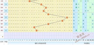  3D开奖_新手如何避坑选号_五大技巧省时50%