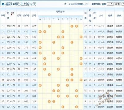  3D开奖_如何精准预测号码_权威技巧全解析