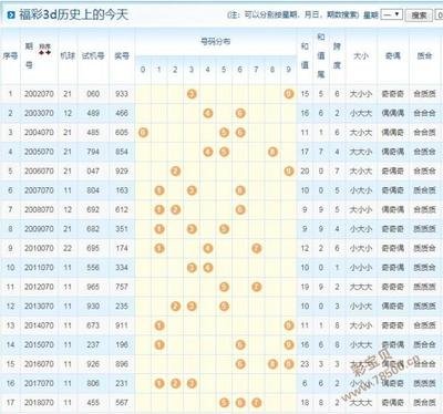  3D开奖数据建模的技术解析：时间序列清洗与标准化实战指南