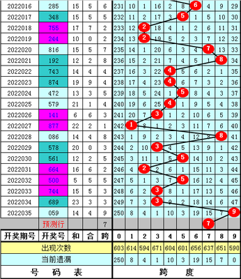  3D开奖数据解析：金融级时间序列建模与特征工程实战