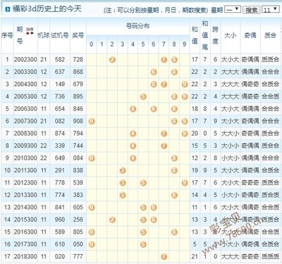  2025革命前夜：3D论坛走势图如何撕裂数据分析次元壁