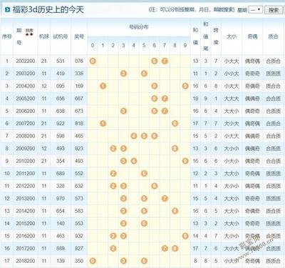  3D走势图的非技术价值探索：从数据界面到认知革命的跨越