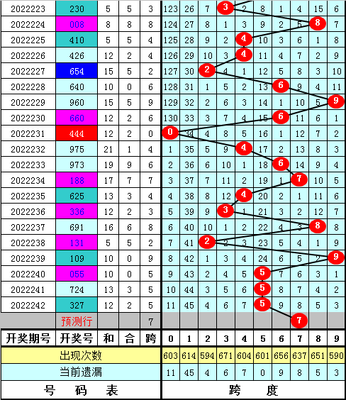  金牌讲师详解福利彩票3D走势图五大形态分析法