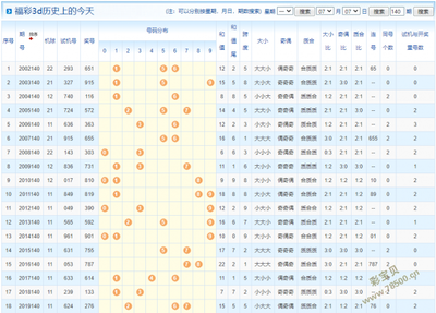  3D彩票到底怎么玩？新手必看选号到兑奖全攻略