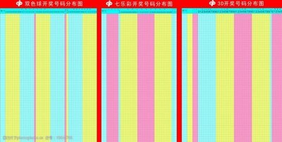  3D开奖_如何预测中奖号码_专业版走势图解析