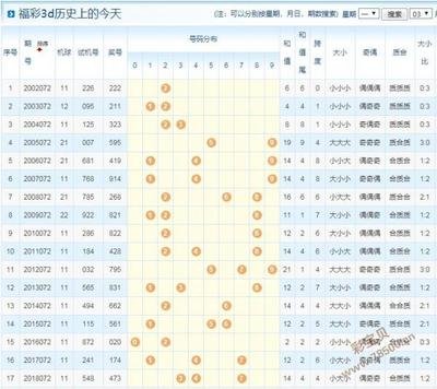  3D彩票到底怎么玩？新手如何快速看懂开奖门道？