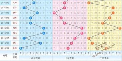  3D走势图核心技术解析：金融级数据建模与可视化实践指南