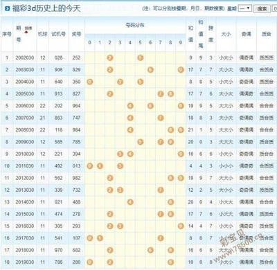  3D走势图技术解析：金融数据分析的时空解码术