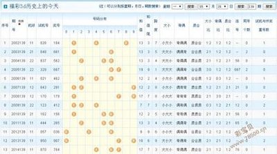  3D讲师特训：中彩网走势图三维动态解码课