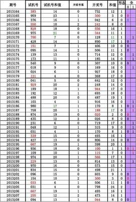  3D开奖数据建模全流程技术解析
