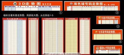  资深3D分析师解密牛彩网首页走势图全息法则