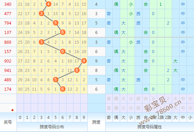  3D建模总卡壳？论坛高手的避坑指南省200小时