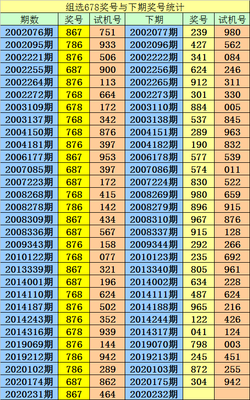  福建体彩网走势图三维解码：金牌讲师亲授空间分析思维