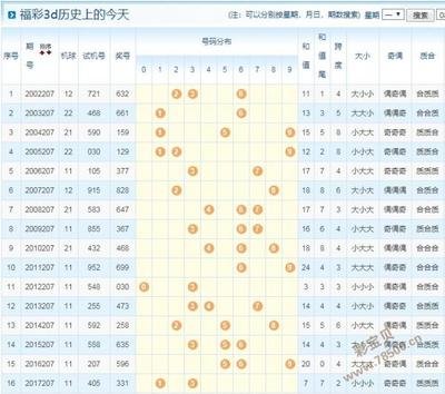  三维金融可视化：时间序列立方体构建实战指南