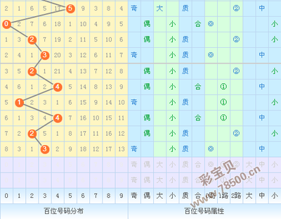  三地走势图全解析：金牌讲师实战教学揭秘波动密码