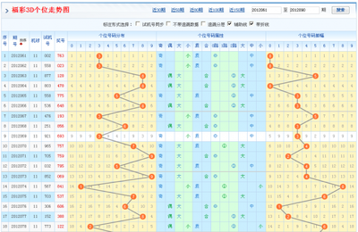  三维金融战场：时间序列数据在3D论坛的涅槃重生