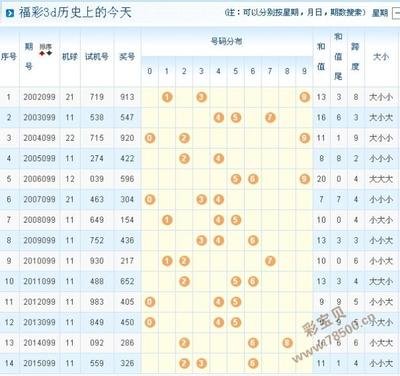  3D走势图技术解析：金融数据多维建模方法论