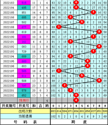  2025年3D走势图革命：颠覆数据分析范式的六大维度重构