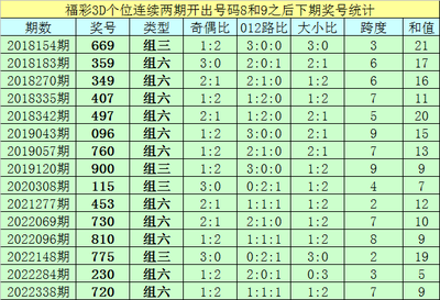  3D开奖中的3D走势图革命：从平面囚笼到时空决策的进化