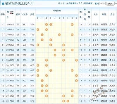  3D金融论坛技术解析：时空数据清洗与标准化的高阶实践