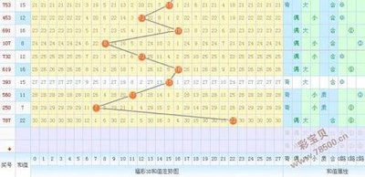  3D开奖_新手怎么玩不踩坑_从入门到实战全解析