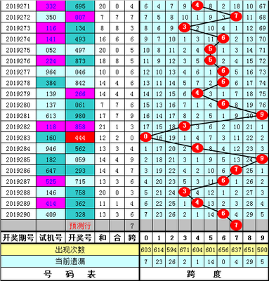  3D开奖数据技术解析：从清洗到建模的完整链路设计