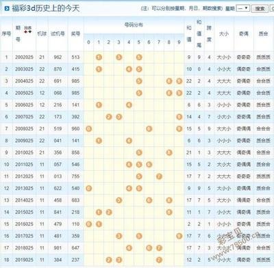  3D开奖_新手如何快速上手_必看入门全攻略