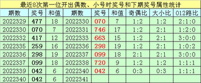  首席3D分析师精讲中彩网走势图：三维解码中奖基因