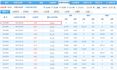  3D开奖_如何参与_中奖避坑全攻略