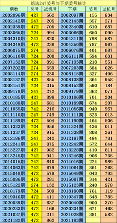  3D开奖_新手如何避坑选号_全流程实战解析