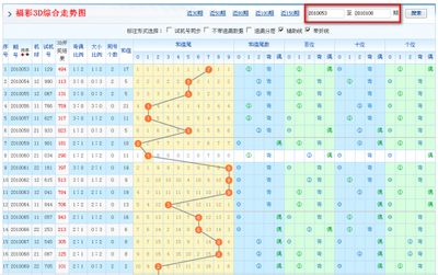  3D彩票怎么玩才能中奖？新手必看秘籍大公开！