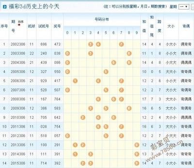  3D开奖_总差一位怎么办_三招破解数字魔咒