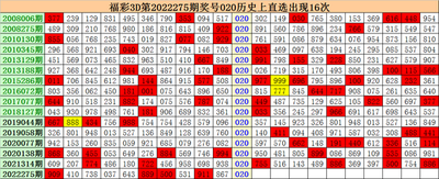  3D彩票怎么买最划算？新手避坑指南+中奖率翻倍攻略