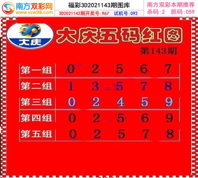  彩吧论坛首页3D金牌讲师：走势图多维解析与实战思维突破