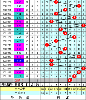  《3D走势图的非技术价值探：认知革命与人文觉醒的双重叙事》