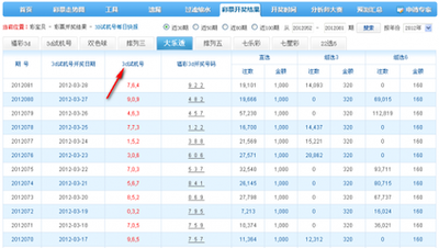  透支10亿资金试错后：3D走势图如何改写高频交易规则？