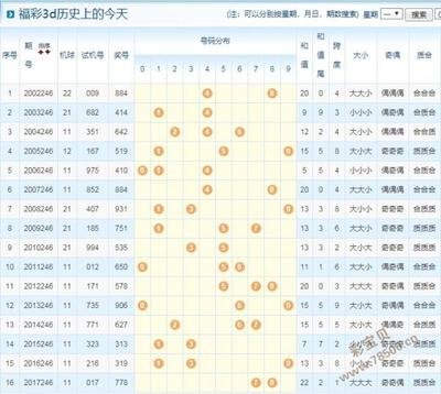  3D开奖系统技术全景评测