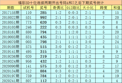  2025年3D开奖走势图革命：数据分析的认知升维与伦理重构