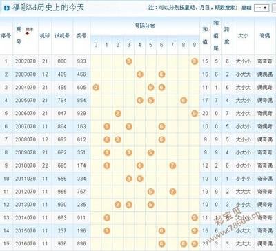 3D开奖_新手如何精准预测_实战避坑全攻略