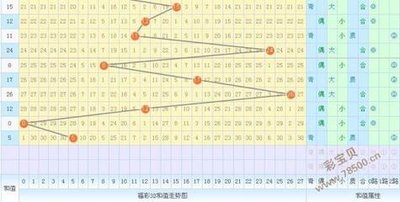  3D走势图的非技术价值探索：可视化革命背后的认知重构与人文觉醒