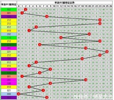  《3D走势图开发全景评测：从成本到极端的多维拆解》