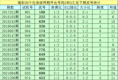  2025年3D论坛走势图：颠覆数据分析的六大技术奇点与认知革命