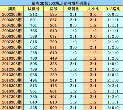  3D走势图技术解析：金融时间序列的清洗与标准化实践