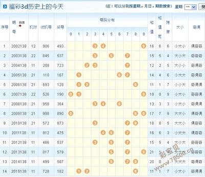  3D开奖走势图革命：从彩票分析到高频交易的维度跃迁