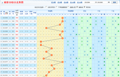  3D开奖_怎么玩才靠谱_新手避坑指南