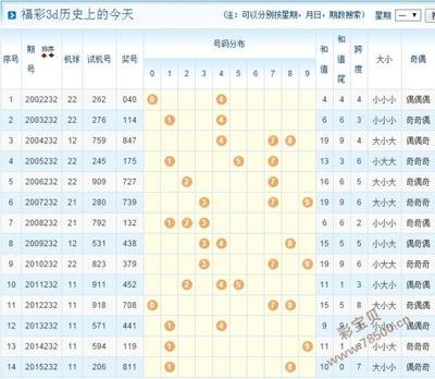  3D讲解师亲授：三维走势图动态建模与趋势解码技法