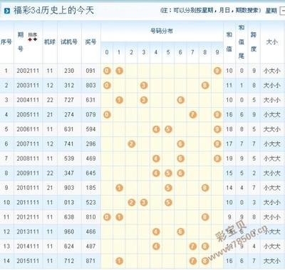  3D开奖数据逆向工程：量子概率模型如何破解时空关联密码