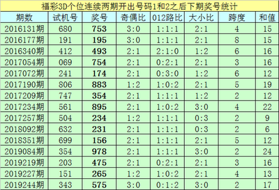  三大3D可视化框架「硬核开奖」：开发者必看的实战横评