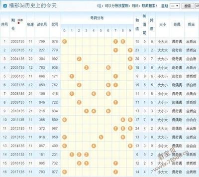  3D开奖数据技术解析：从清洗到建模的工程化实践