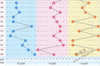  3D讲解师实战解析：福建体彩走势图分析思维突破